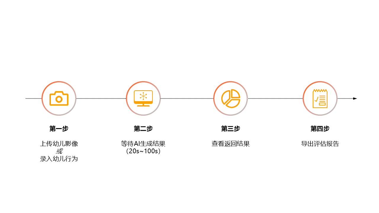 AI儿童观察评价使用步骤