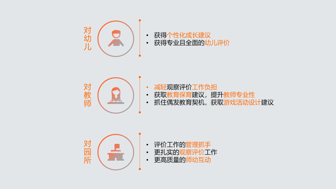 AI对幼儿园的帮助