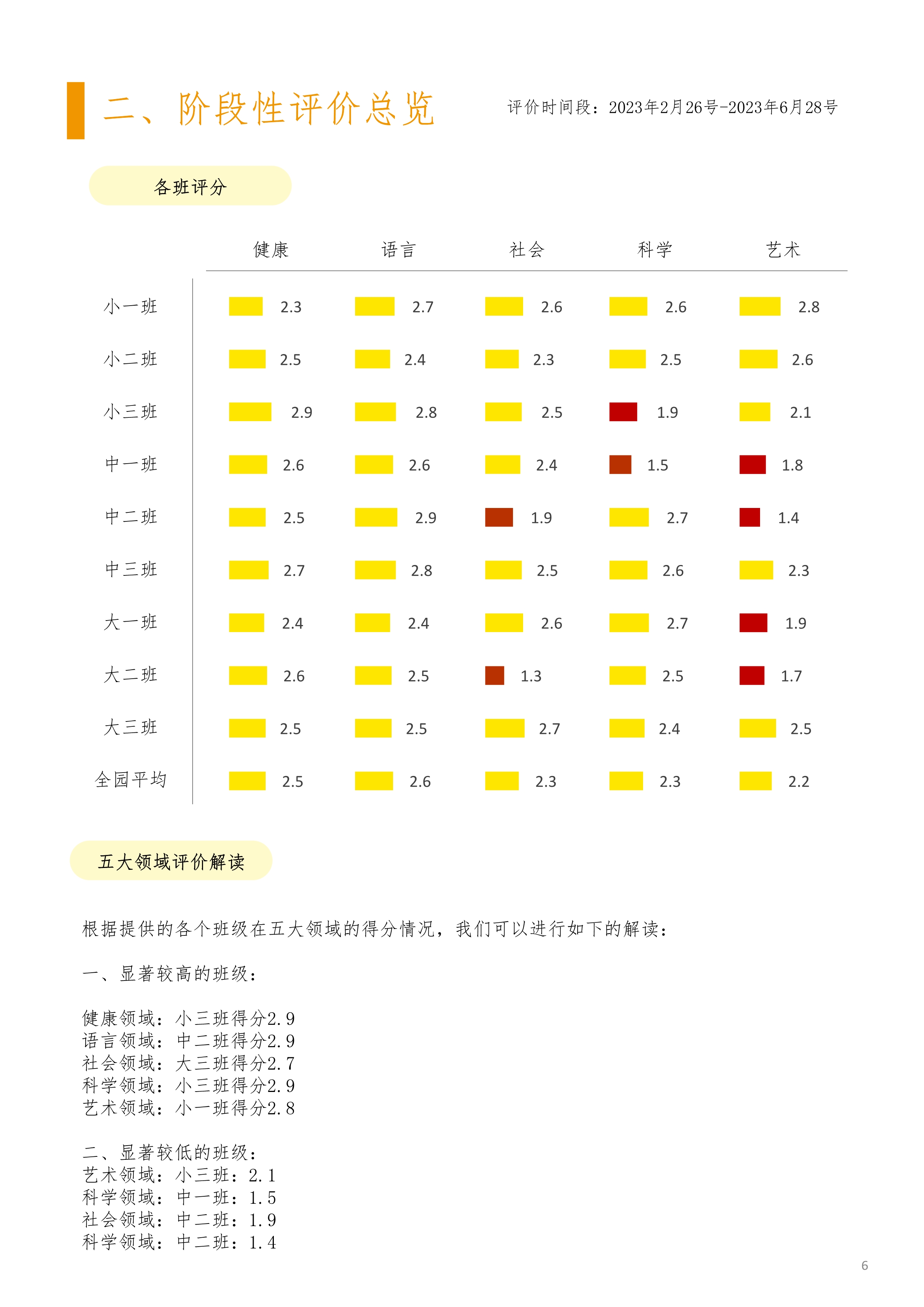 园所报告-大数据统计