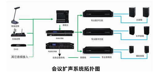 [6]GLANDTON无纸化会议系统、扩声系统、中控矩阵系统成功应用于北京某集团