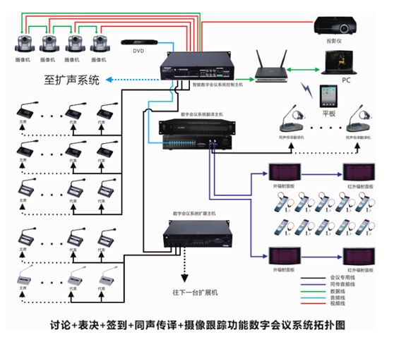 [5]GLANDTON无纸化会议系统、扩声系统、中控矩阵系统成功应用于北京某集团