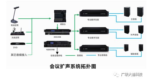 [9]GLANDTON专业扩声系统、同声传译系统成功应用于上海某培训基地