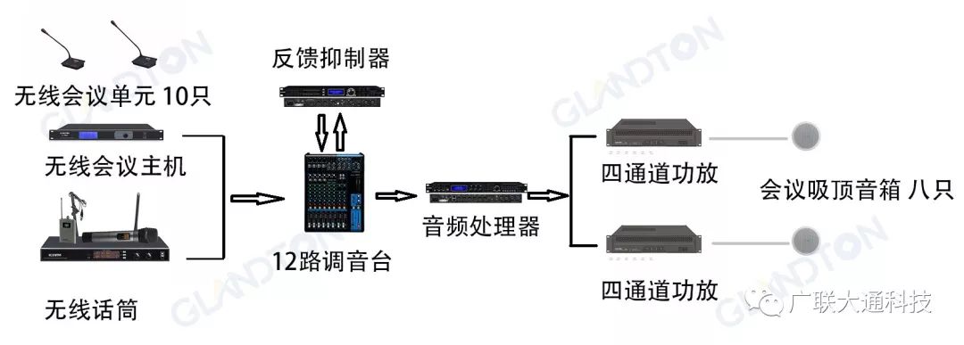 [4]GLANDTON无线会议系统应用于山东某集团控股有限公司