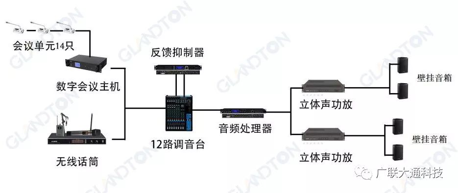 [3]GLANDTON数字会议扩声系统应用于中国某工程局集团