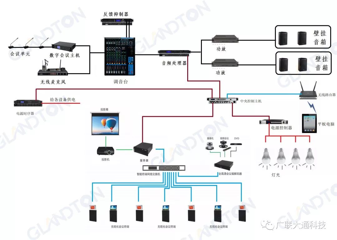 [3]GLANDTON无纸化会议系统&会议扩声系统&智能中控系统应用于某工程局