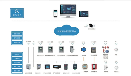 智慧消防系统与传统消防相比它都有哪些优势