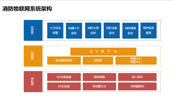 消防设施物联网系统(消防物联网远程监控系统)