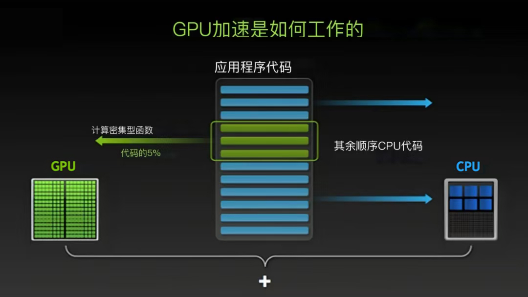 人工智能GPU服务器的工作原理与应用有哪些？  第1张