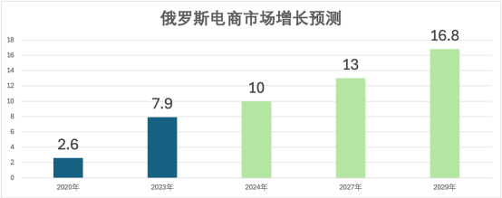 图表, 瀑布图

描述已自动生成