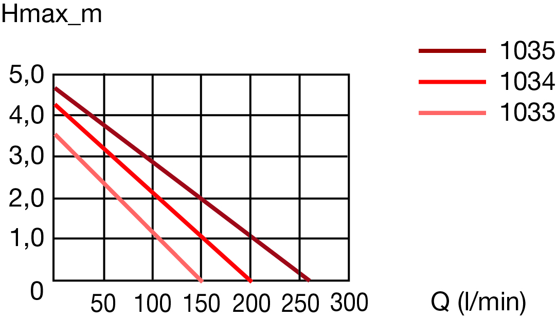 精致水泵12000-3