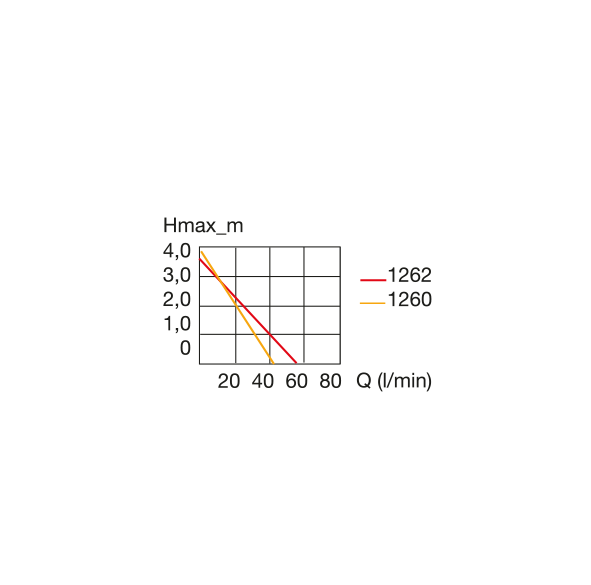 万用泵2400-2