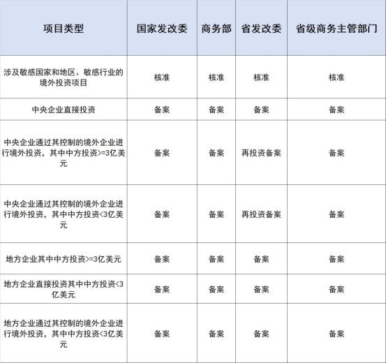 12月份选题