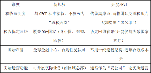 中新优惠