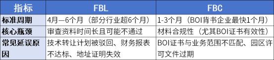 泰国FBL和fbc差异
