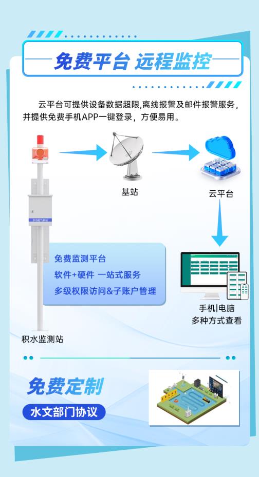 积水监测站_11