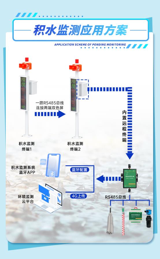 积水监测站_03