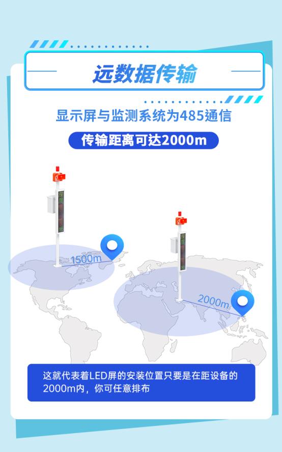 积水监测站_13