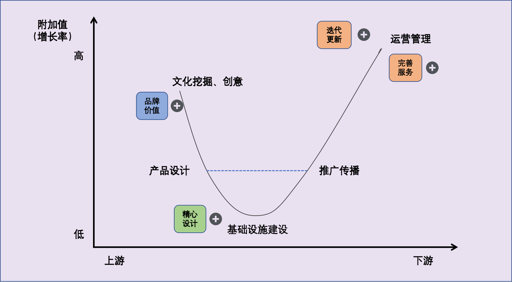 文旅产业链价值图