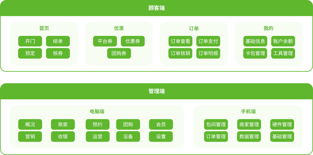 架构.png