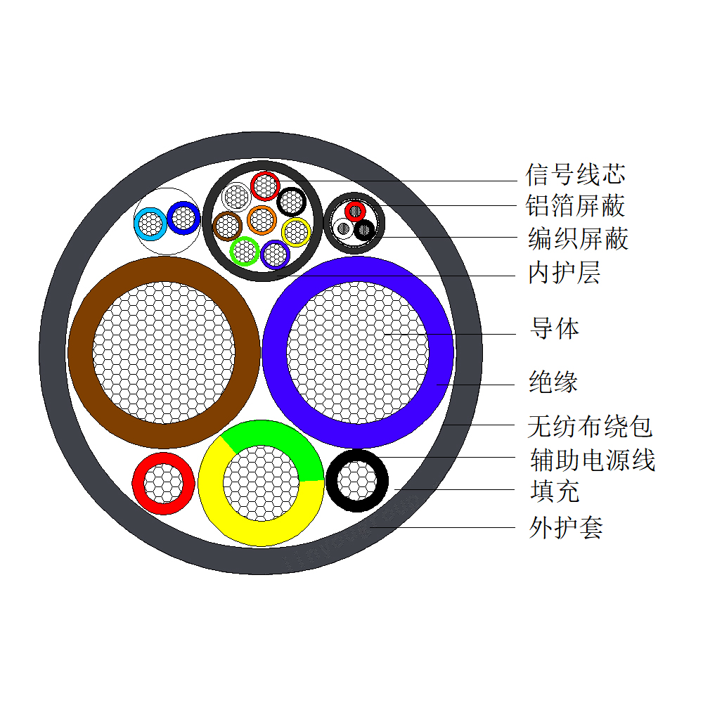 直流充电桩电缆