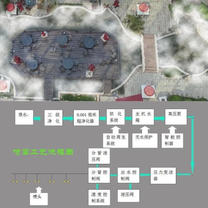 无忧雾森驱蚊1