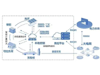 光伏储能-1