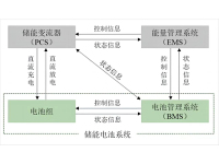 光伏储能-5