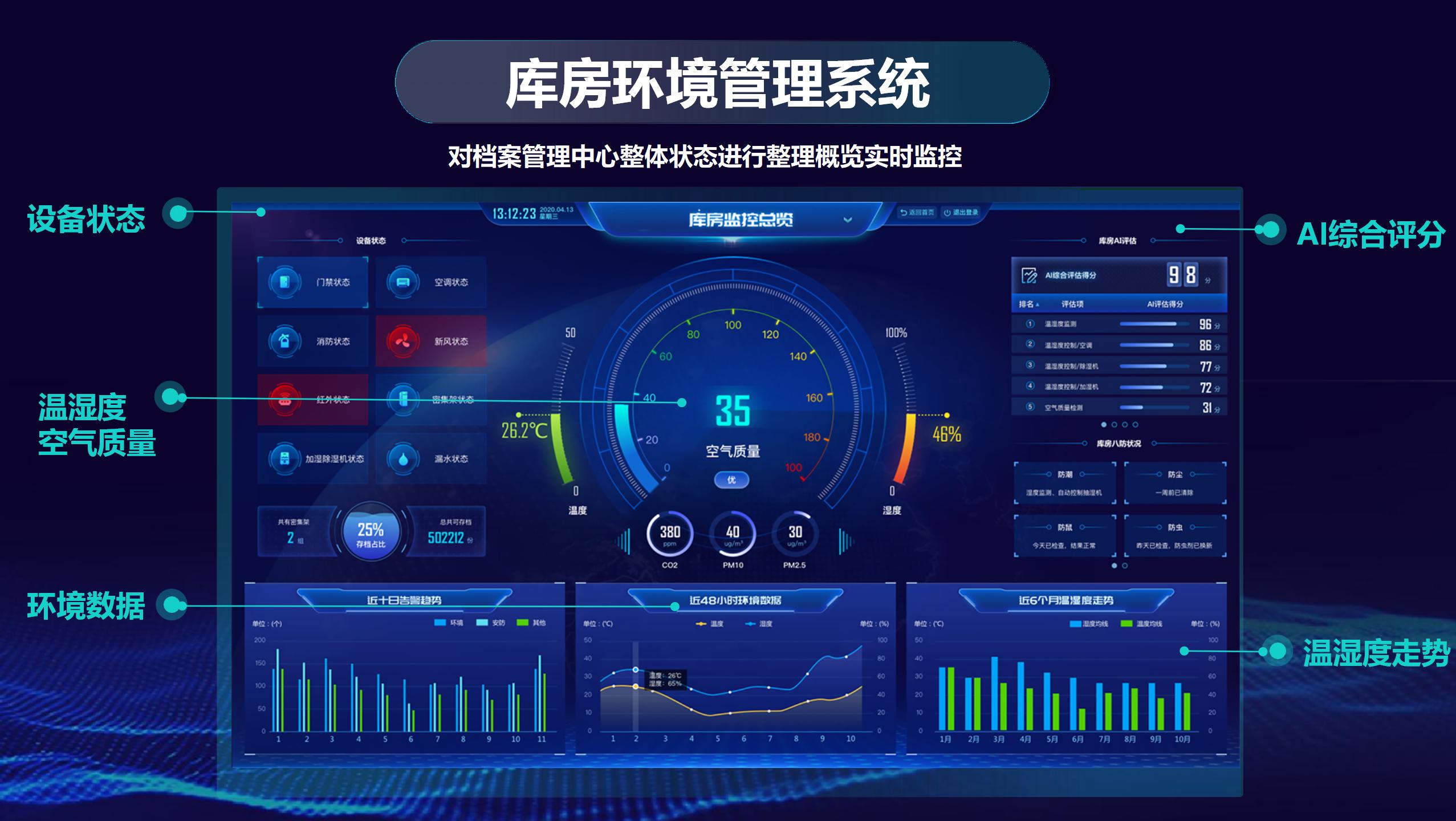 安邦科技智慧档案库房建设解决方案20230906-标准方案-最终版_14