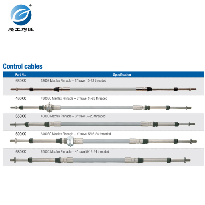 Controlcables1