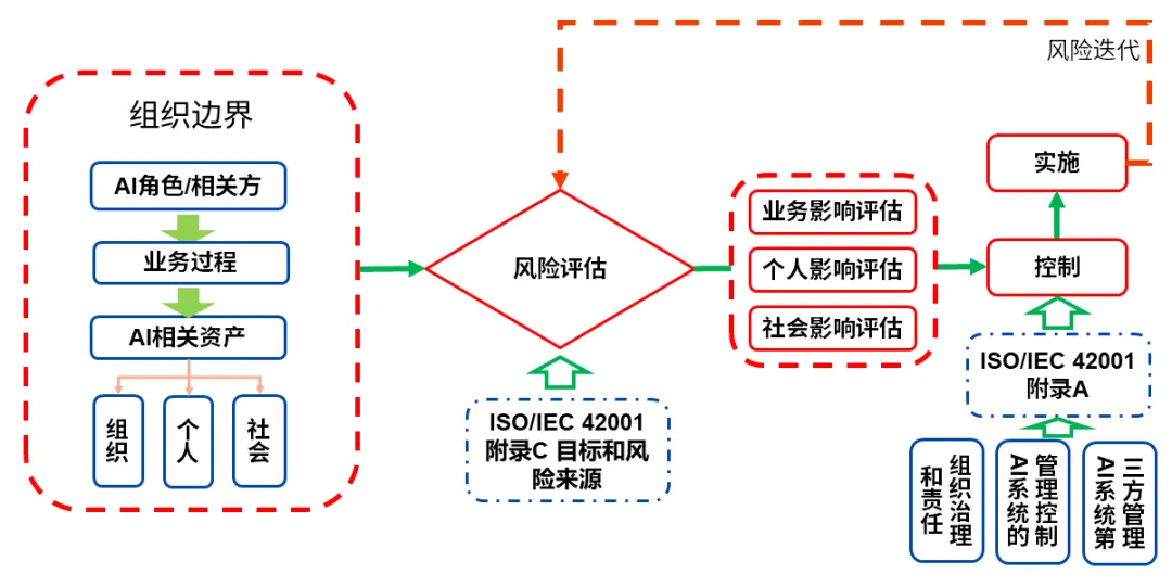 ISO42001认证(图1) ISO42001认证(图1)