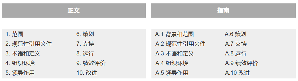 ISO37301认证(图2) ISO37301认证(图2)