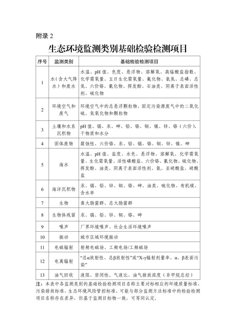 检验检测机构资质认定生态环境监测机构评审补充要求（2025年）_11