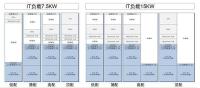 小型追能机房工程方案