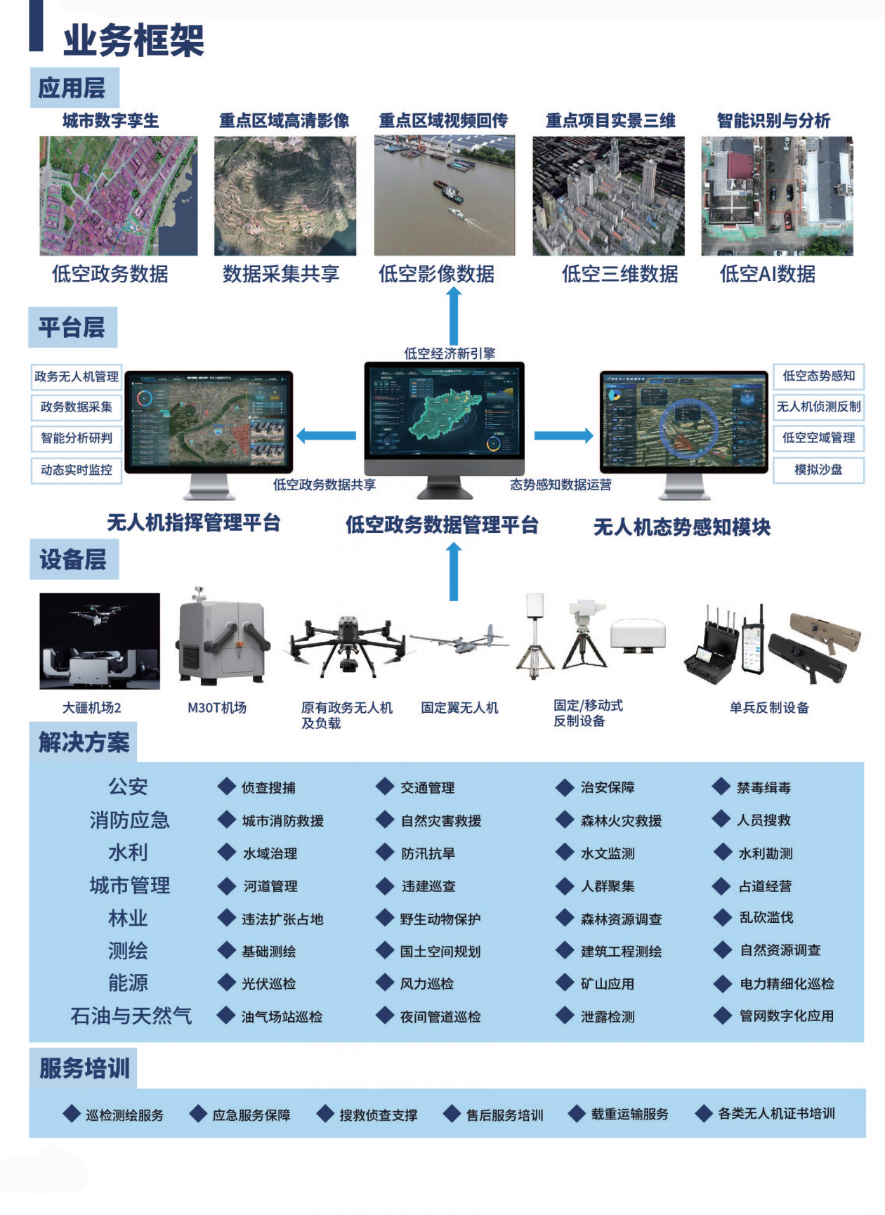 智慧水务001