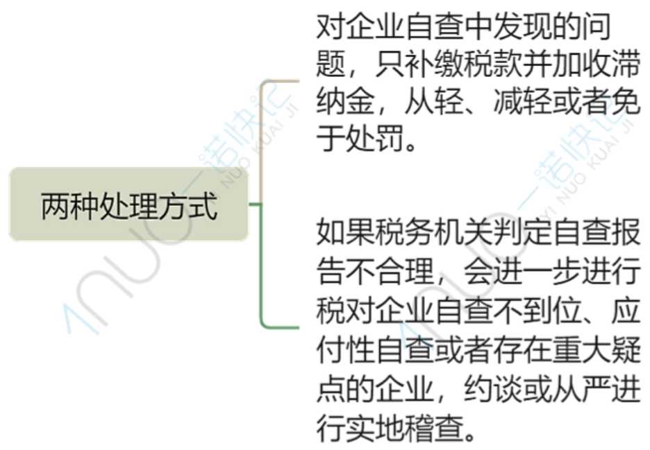 税局要求企业税务自查，该如何应对？