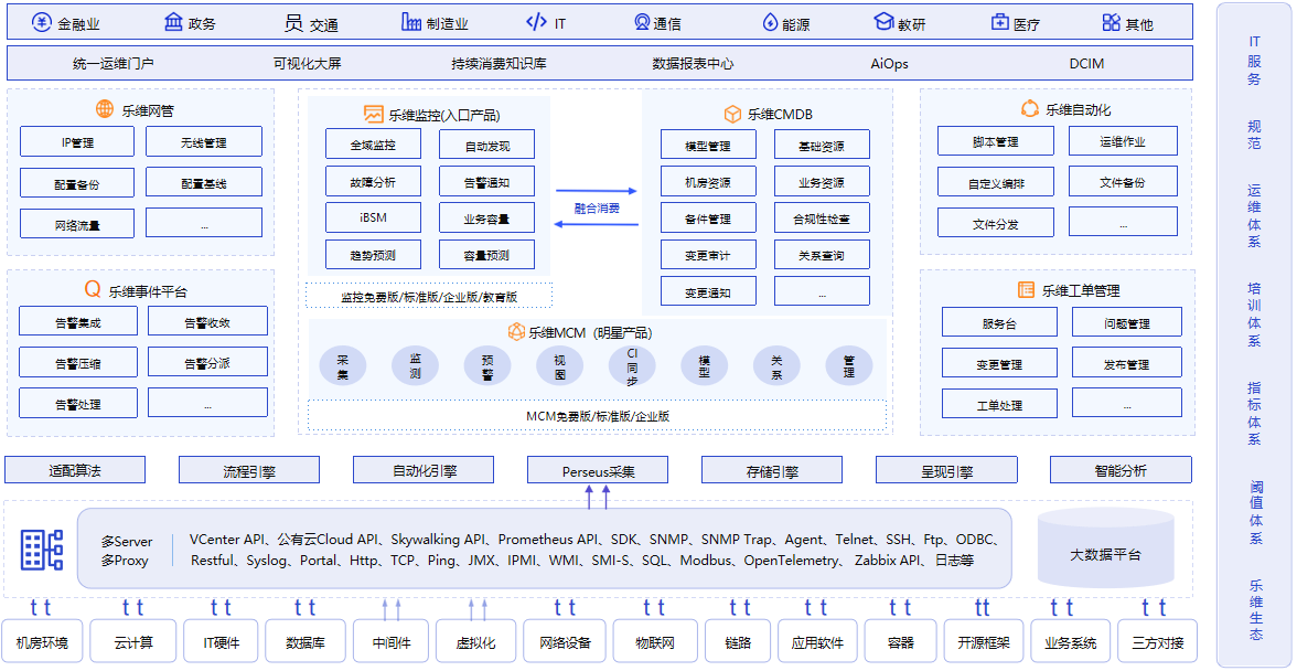 总体架构