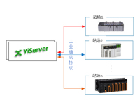 OPC服务器软件YiServer