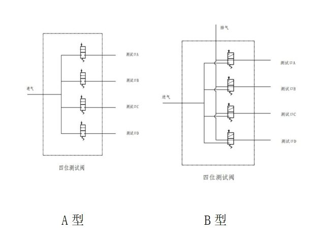 无泄漏切换阀2