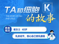 乳房结节