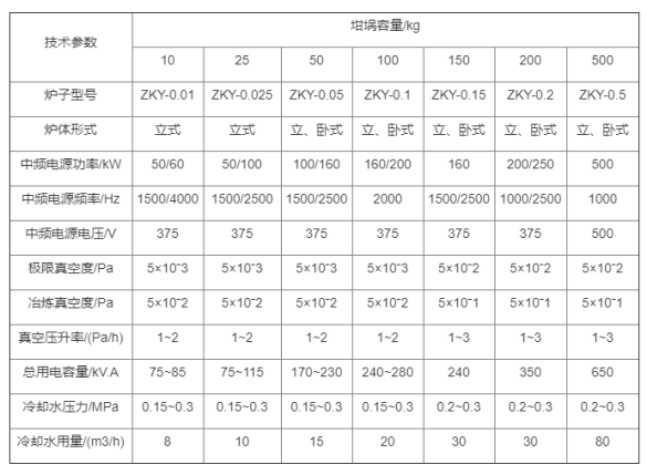 真空中频感应熔炼炉