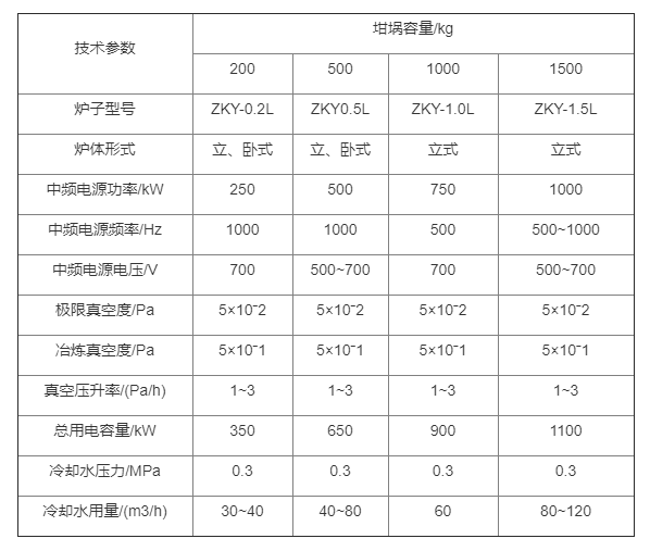 真空中频感应熔炼炉