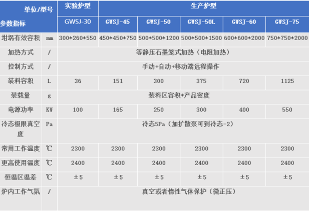 碳化硅烧结炉