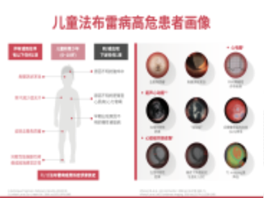 健康体检人群糖尿病知识知晓情况及其影响因素