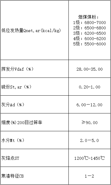 拌合站行业环保煤粉