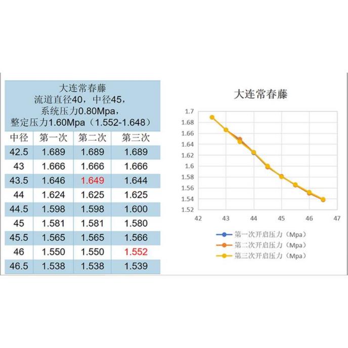 进口设备对比数据-2-