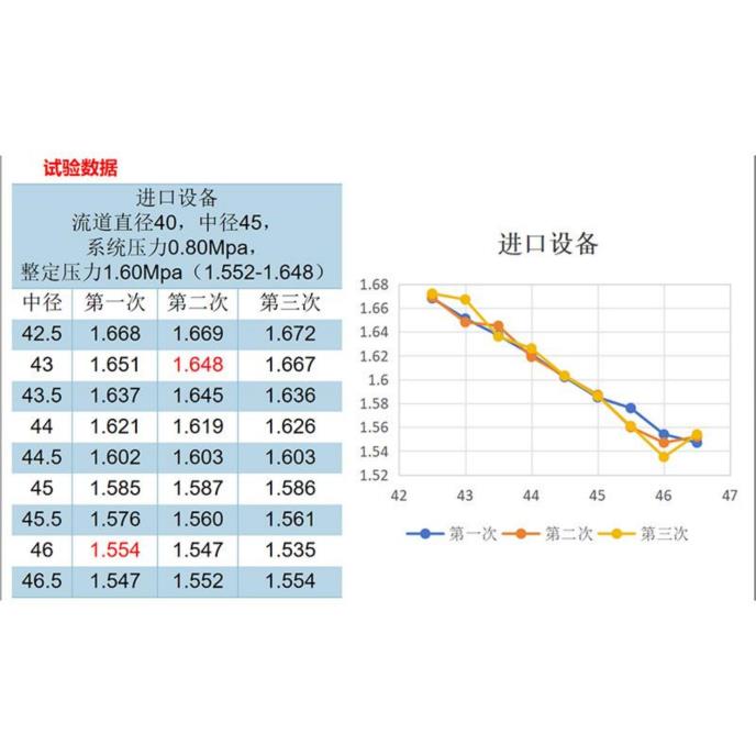 进口设备对比数据