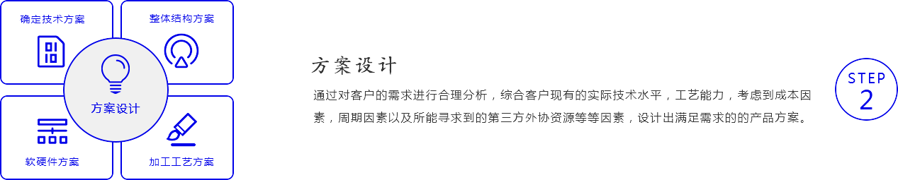 方案设计