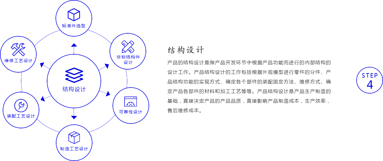 结构设计