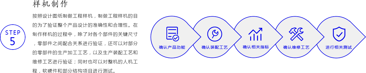 样机制作