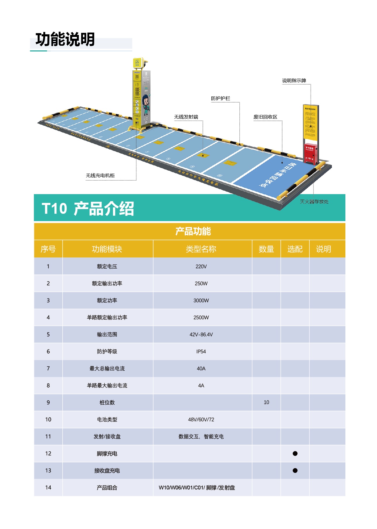 南京市鹏飞吾限充电科技有限公司，电动车分时租赁，智能无线充电桩厂家，扫码充电，电瓶车充电桩，共享电单车充电桩，电动自行车充电桩